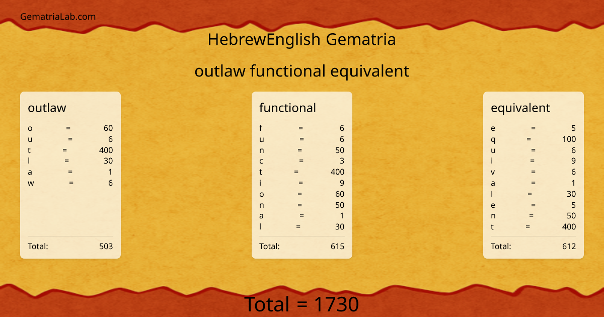 outlaw functional equivalent in hebrewEnglish Gematria